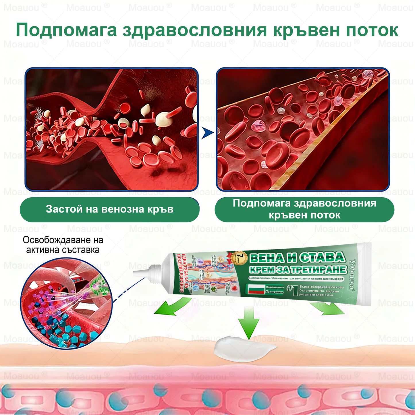 Moauou® Крем за вени и стави – целенасочено действие ⚡ Мигновено облекчение, дълготрайни резултати | Голяма разпродажба!