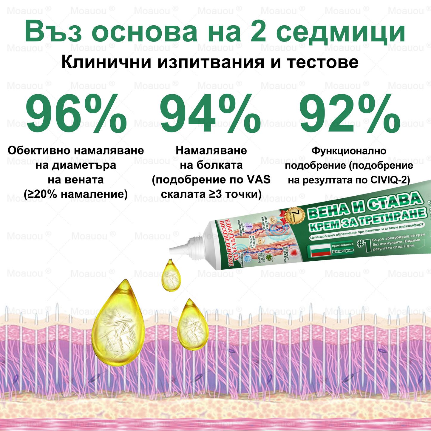 Moauou® Крем за вени и стави – целенасочено действие ⚡ Мигновено облекчение, дълготрайни резултати | Голяма разпродажба!