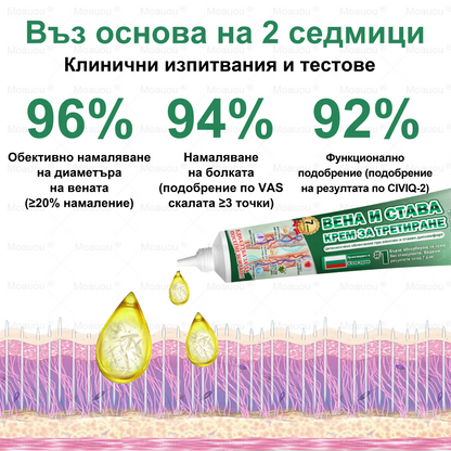 Moauou® Крем за вени и стави – целенасочено действие ⚡ Мигновено облекчение, дълготрайни резултати | Голяма разпродажба!