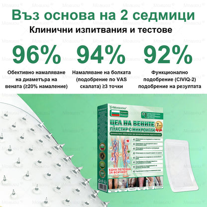 Moauou® Микроиглен пластир за таргетирано действие при разширени вени ⚡Незабавно облекчение, дълготраен ефект — специална промоция
