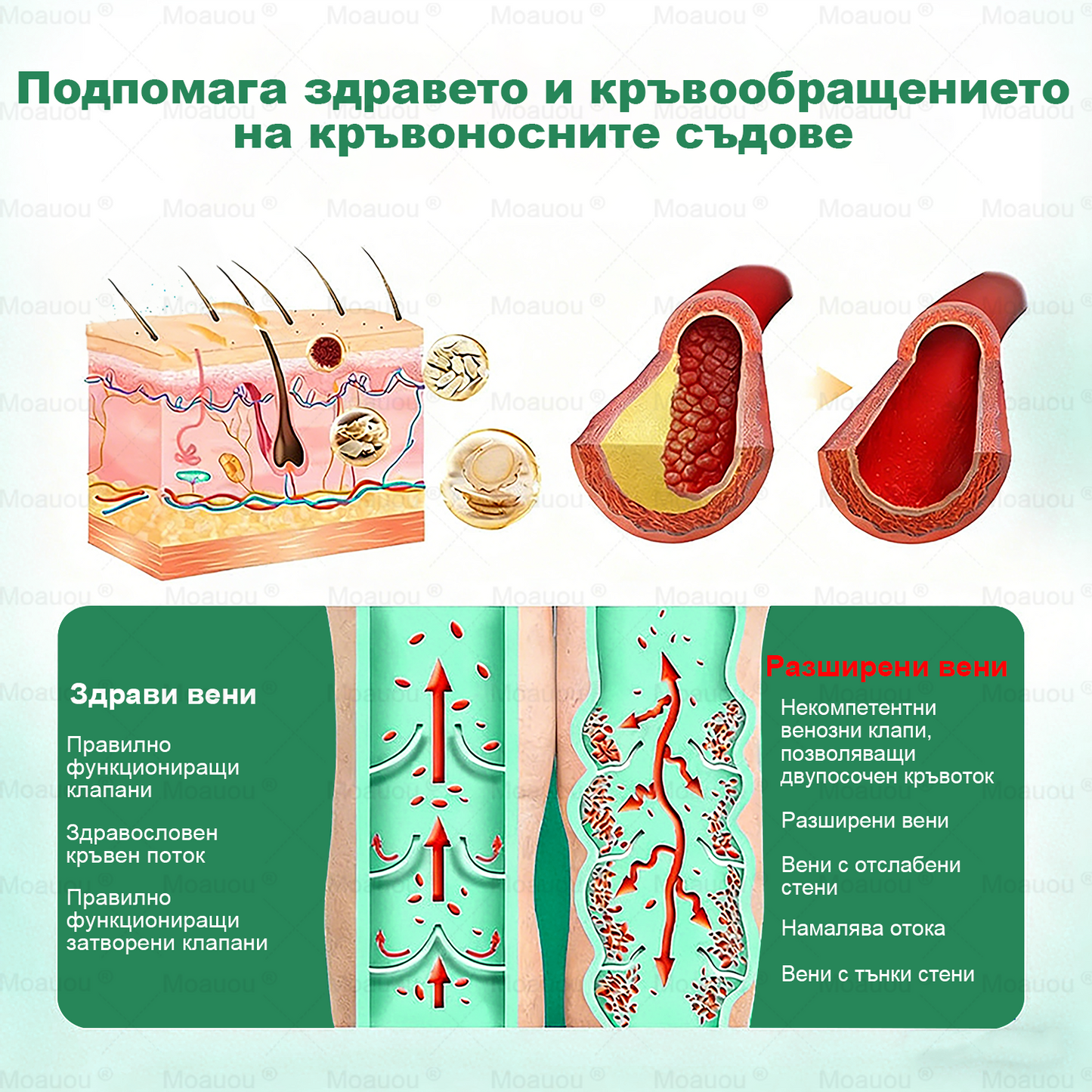 Moauou® Крем за вени и стави – целенасочено действие ⚡ Мигновено облекчение, дълготрайни резултати | Голяма разпродажба!