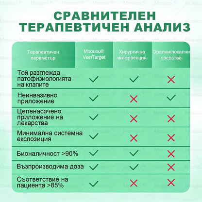 🎁 Остават само 5 кутии! Сега с допълнителна отстъпка от 50%! Укрепете тялото си, живейте здрави! Действайте сега — догодина няма да има шанс!