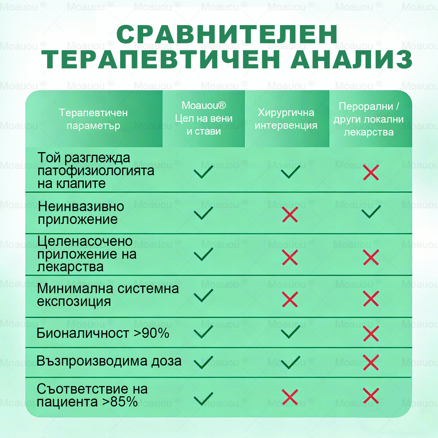 Moauou® Крем за вени и стави – целенасочено действие ⚡ Мигновено облекчение, дълготрайни резултати | Голяма разпродажба!
